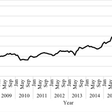The malaysian ringgit is subdivided into 100 sen (cents). Pdf Influence Of Exchange Rate On Cross Border Shopping Of Bruneians In Malaysia