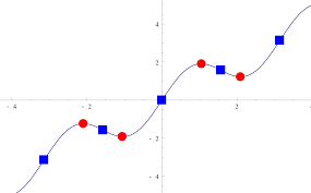 stationary point wikipedia