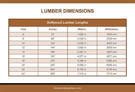 Examples are 2x4x16 and 1x4x32. Epic Lumber Dimensions Guide And Charts Softwood Hardwood Plywood Home Stratosphere