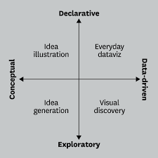 Visualizations That Really Work