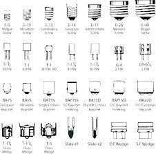 Light Bulb Base Chart Traveltoday Pw
