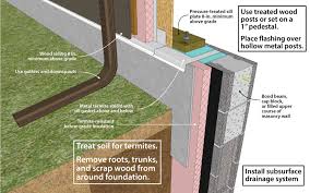 Doe Building Foundations Section 2 1 Termites In 2020 Building Foundation Foundation Drainage Home Construction