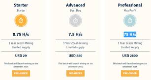 Zcash Specifications Crypto Mining Blog
