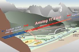 Některá data mohou pocházet z datové položky. Keckeis Systems Agn Gotthardtunnel Los 252 Amsteg Switzerland