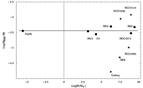 Here you get the direct link (from. The Data Shows Log 10 Mbh M For The Black Hole Or Dark Matter Download Scientific Diagram