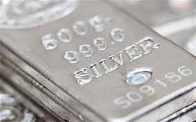 Mcx Silver Real Time Live Chart World Market Live