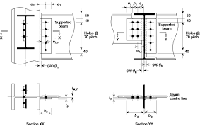 Z is the ratio of preload (load applied while the beam was strengthened p str Simple Connections Steelconstruction Info