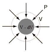 It is a measure of how compressible a material is. Bulk Modulus Of Elasticity Concept And Numerical Problems