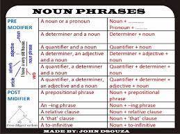 These seven parts of speech describe nouns by functioning as determinatives, noun phrase modifiers, and noun phrase complements. Noun Phrases Lesson Plan Chart Worksheets Nouns And Verbs Worksheets Learn English Words Nouns And Verbs