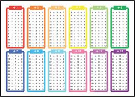 Printable Division Table Chart In 2020 Multiplication Chart How To Memorize Things Preschool Colors