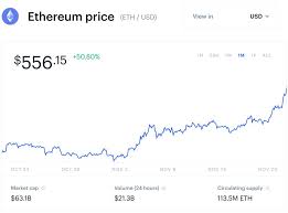 Ethereum price prediction, eth forecast. Why Ethereum Ripple S Xrp Litecoin And Chainlink Are Suddenly Soaring