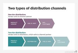 What Is Distribution Channel Definition From Whatis Com