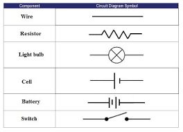 An electrical wiring diagram is the best way to understand a job or a piece of equipment before sometimes it is necessary to have a small part of a wiring diagram to understand the larger picture. Circuits One Path For Electricity Lesson Teachengineering