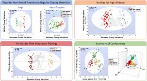 Image result for Blood Doping
