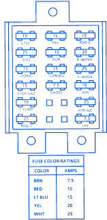 Chevy lumina 1994 electrical circuit wiring diagram. Fuse Box Diagram For A 1991 Chevy Lumina Wiring Diagram Replace Flu Expect Flu Expect Miramontiseo It