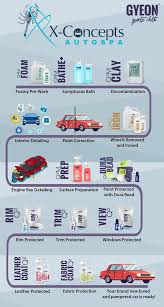 Pin By Gabriel Bremer On Detailing Car Detailing Car Wash Business Mobile Car Wash