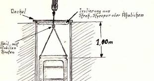 erdkuhlschrank selber bauen machen philognosie erdkuhlschrank gartenkuhlschrank selber bauen