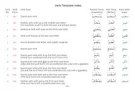 Arabic For Non Arabic Speakers Gateway To Arabic Verb