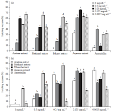 Image result for Phragmanthera capitata