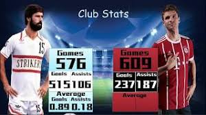 His son is thomasaahole muller. Gerd Muller Vs Thomas Muller Career Comaparison Who Is Better Youtube