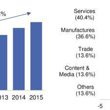 Malaysia saudi arabia taiwan, provinsi cina hongkong sar singapura uni emirat arab jepang jordan korea selatan kuwait. Pdf Wage Premiums In The Digital Economy Evidence From Malaysia