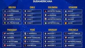 Tabla de posiciones de la copa sudamericana. Copa Sudamericana Copa Sudamericana 2021 Fechas Y Horarios Para Ver En Vivo Por Tv Todos Los Partidos De La Primera Ronda Marca Claro Colombia