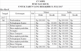 Ajukan pertanyaan tentang tugas sekolahmu. Kas Kecil Pengertian Tujuan Metode Manfaat Donabisnis