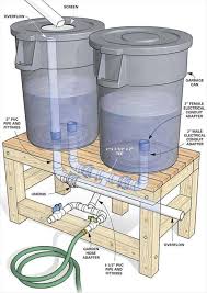 Dieses Diagramm Zeigt Ihnen So Ziemlich Alles Was Sie Zum Sammeln Und Speichern Von Wassertank Garten Regenfass Gartenbewasserung