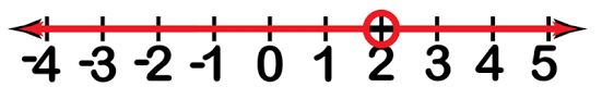 There are two types of intervals, open and closed (described since we don't know what the largest or smallest numbers are, we need to use infinity or negative infinity to indicate there is no endpoint in one. Intervals And Interval Notation Ck 12 Foundation