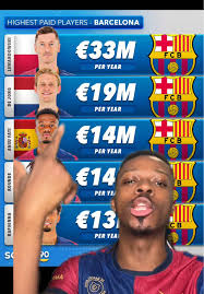 Fc Barcelona wages and finances are a joke and they want Neymar back lol  #fcbarcelona #neymar #lewandowski #ansufati #football #soccer #fyp  #greenscreen #creatorsearchinsights