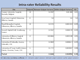 Determines how compara ble are two different versions of the same measure. The Interrater Reliability And Intrarater Reliability Of Bedside