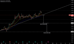 Prices shown are actual historical values and are not adjusted for either splits or dividends. 3mdd8afr0trvmm