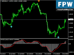 Best scalping robot (ea) in 2021. Scalper X2 Profitable Forex Mt4 Indicator Download Now Download Or Symple Button Url App Box Com S 2uc2k8macx383o49p0o08fs15gn Forex Scalper Forex Strategy