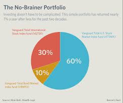 how to invest when youre just getting started barrons