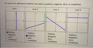 Before knowing slope positive,negative or undefined you have to know about slope. For Each Line Determine Whether The Slope Is Chegg Com