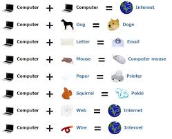 How To Make A Light In Little Alchemy Inevitable In A Sentence