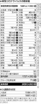 See full list on www3.nhk.or.jp åƒè'‰çœŒã§æ–°åž‹ã‚³ãƒ­ãƒŠåˆã®æ­»è€… éºæ—ã®å¼·ã„æ„å'ã§å¹´é½¢ç­‰ã¯éžå…¬è¡¨ ç¤¾ä¼š ãƒ‹ãƒ¥ãƒ¼ã‚¹ èª­å£²æ–°èžã‚ªãƒ³ãƒ©ã‚¤ãƒ³