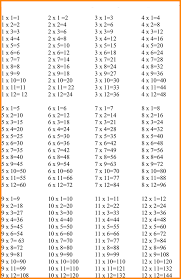 1 12 Times Tables Math K5 Worksheets Math Tables