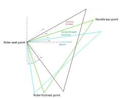 Pin On Charts Graphs