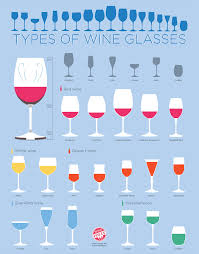 Glasses For Wine Beer Cocktails Drinkware Guide