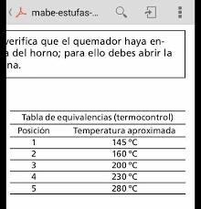 Temperatura Del Horno Tabla De Equivalencias Equivalencias Horno