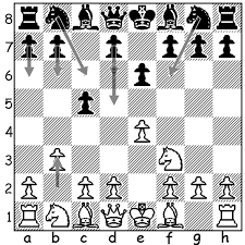 Www.onlinechesslessons.net facebook.com twitter.com part 2 of the french defense beginner opening series reviews the. Chess Openings The Interesting Alternatives 3 B3 3 D3 And 3 G3 For White Against 2 E6 In The Sicilian Defense Hubpages