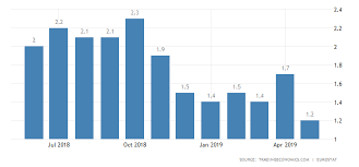 The Ecb Is Running Out Of Bullets And Has Only One Last