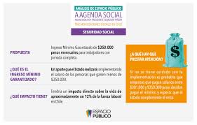 A continuación puedes ver la evolución del sueldo evolución del sueldo mínimo en chile a través del tiempo. Espaciopublico Auf Twitter Respecto Al Ingreso Minimo Garantizado De 350 000 Mensuales Para Trabajadores Nos Preguntamos Cual Sera La Interaccion Entre El Img Y Futuros Aumentos En El Salario Minimo Se Mantendra Esta