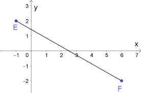 How do you partition a line segment? Distance Between Two Points Calculator