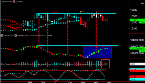 Inside Futures Relevant Trading Focused Information