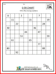 0 99 chart missing numbers a printable 0 99 chart with some