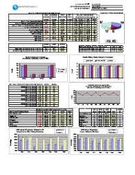 Examinee Name Nys Bar Examination Date Of Report Rank