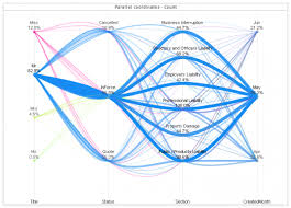 new qlikview chart type dynamic network flow charts qvdesign