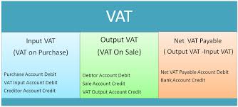 journal entries of vat accounting education